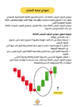 ⁦كتاب التحليل الفني و الشموع اليابانية (PDF-كتاب الكتروني)⁩ - الصورة ⁦4⁩
