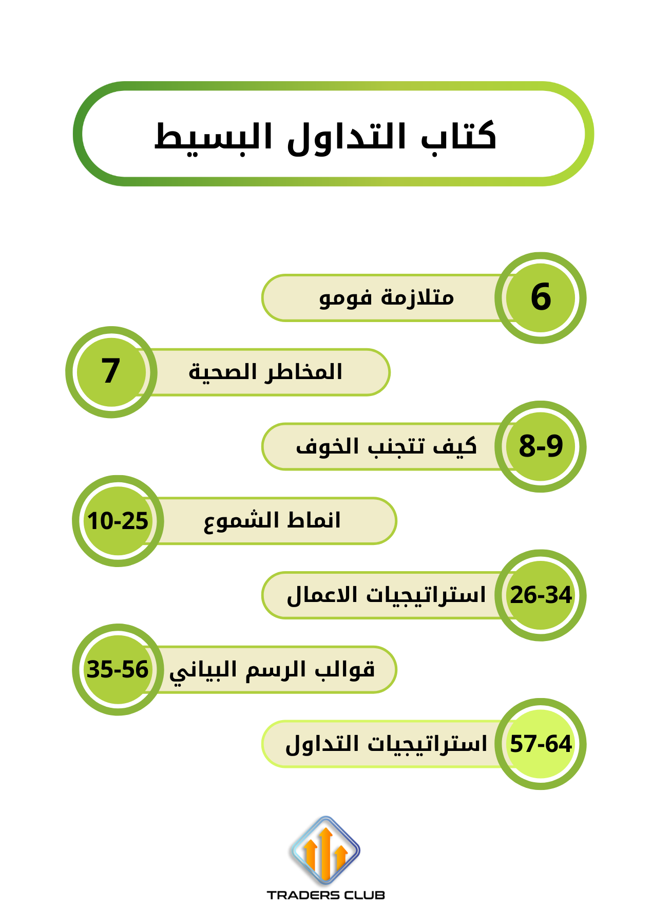 كتاب التداول البسيط