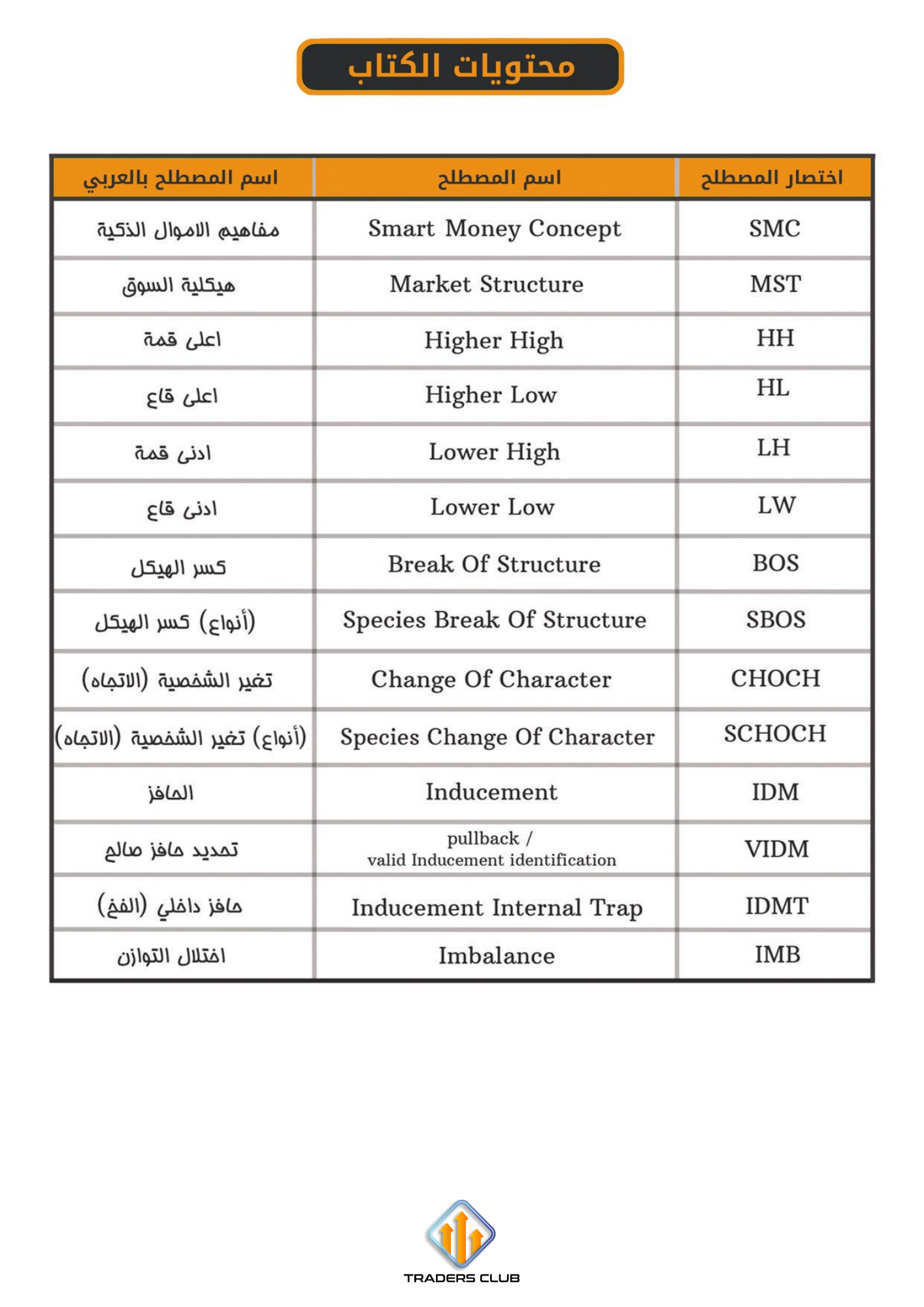 كتاب استراتيجية الأموال الذكية SMC
