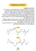 ⁦كتاب التحليل الفني و الشموع اليابانية (PDF-كتاب الكتروني)⁩ - الصورة ⁦6⁩