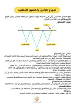 ⁦كتاب التحليل الفني و الشموع اليابانية (PDF-كتاب الكتروني)⁩ - الصورة ⁦7⁩