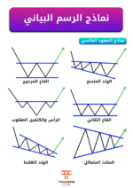 كتاب Smart Trading Book