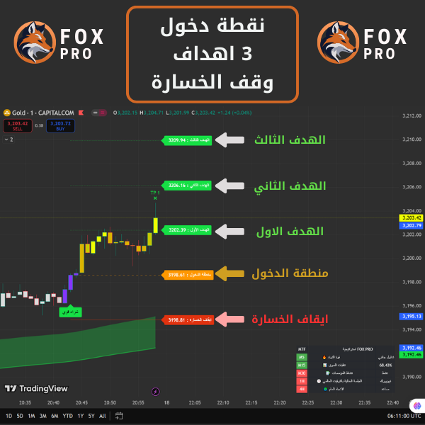 مؤشر Fox Pro لإشارات التداول الذكية