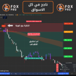 مؤشر Fox Pro لإشارات التداول الذكية