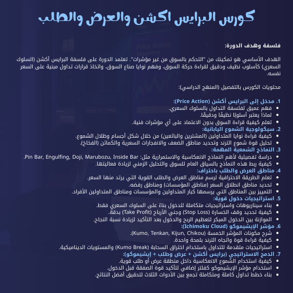 تعليم البرايس اكشن والعرض والطلب