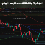Liquidity Pools، Premium Discount، كسر الهيكل BOS، تغيير الشخصية CHoCH، تداول مؤسساتي، مؤشر سيولة