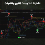 Liquidity Pools، Premium Discount، كسر الهيكل BOS، تغيير الشخصية CHoCH، تداول مؤسساتي، مؤشر سيولة