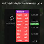 Liquidity Pools، Premium Discount، كسر الهيكل BOS، تغيير الشخصية CHoCH، تداول مؤسساتي، مؤشر سيولة