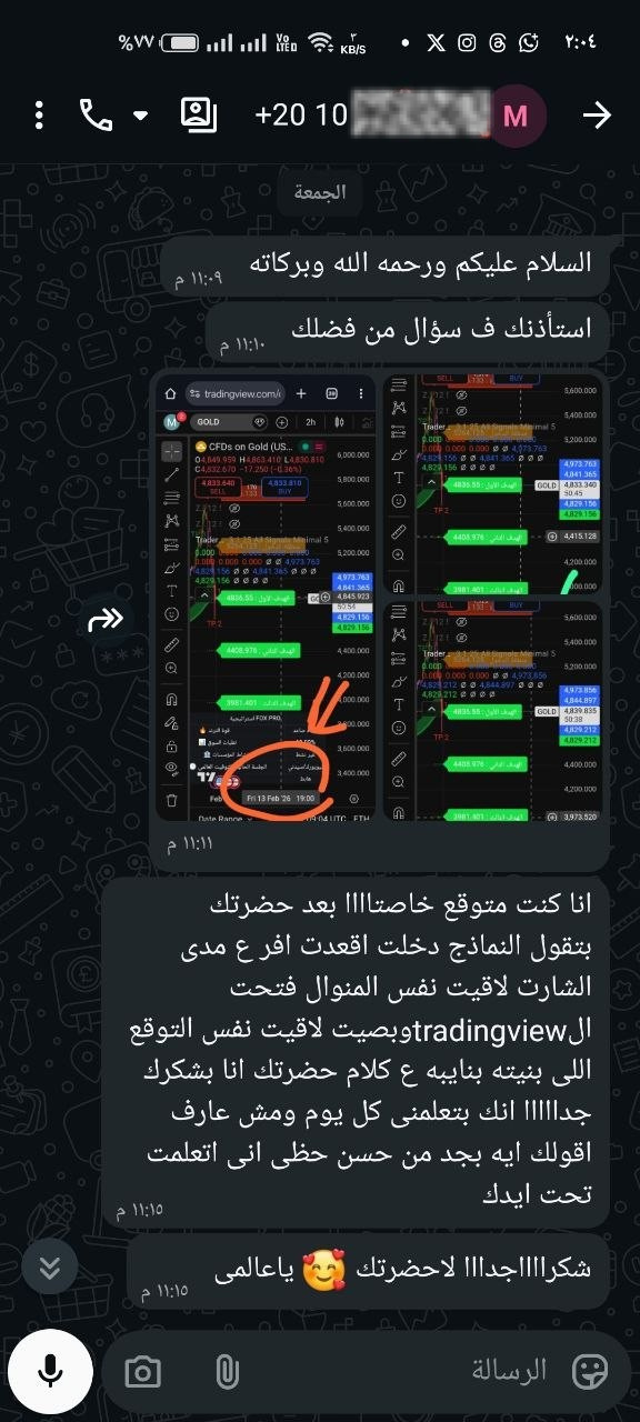أكاديمية مختصه بتعليم التداول بداية من المستوي الاساسي الي الاحترافي.